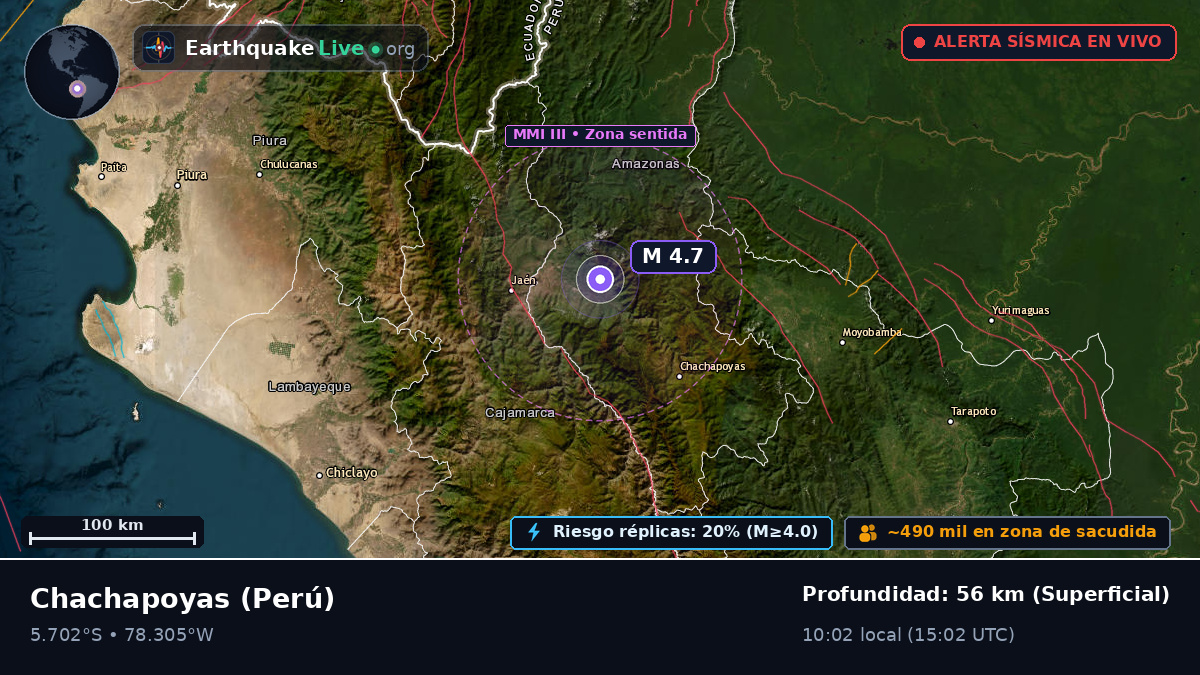 Amazonas, Perú