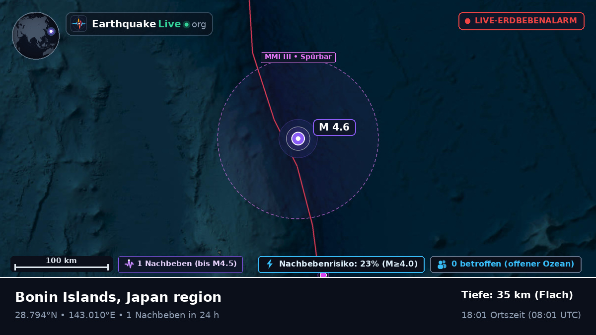 Nordpazifik (Japan)
