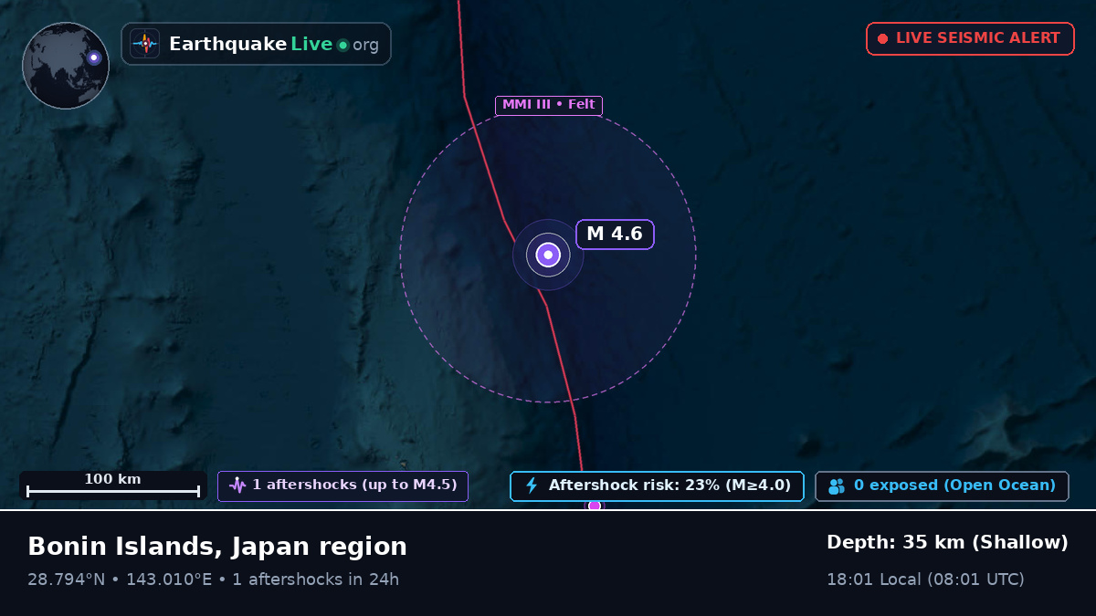 North Pacific Ocean (Japan)