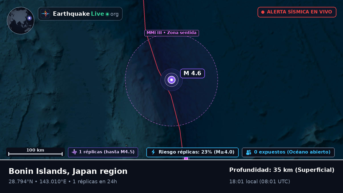Océano Pacífico Norte (Japón)