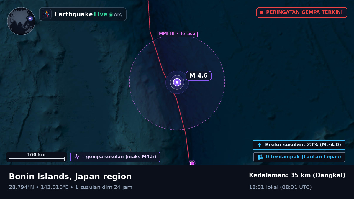 Samudra Pasifik Utara (Jepang)