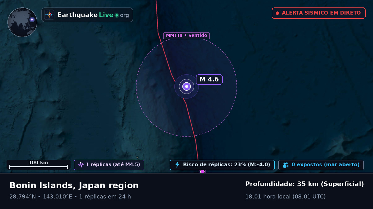 Oceano Pacífico Norte (Japão)