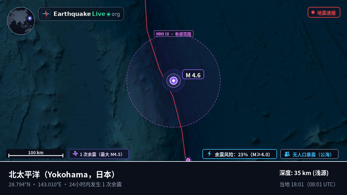 北太平洋 (日本)