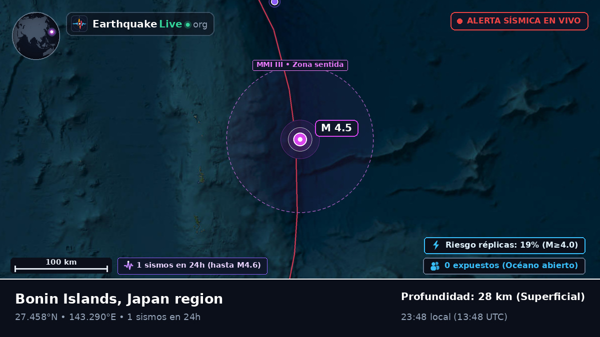Océano Pacífico Norte (Japón)