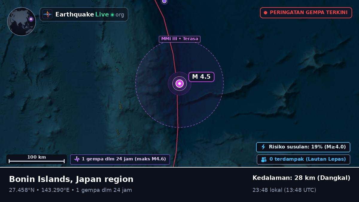 Samudra Pasifik Utara (Jepang)