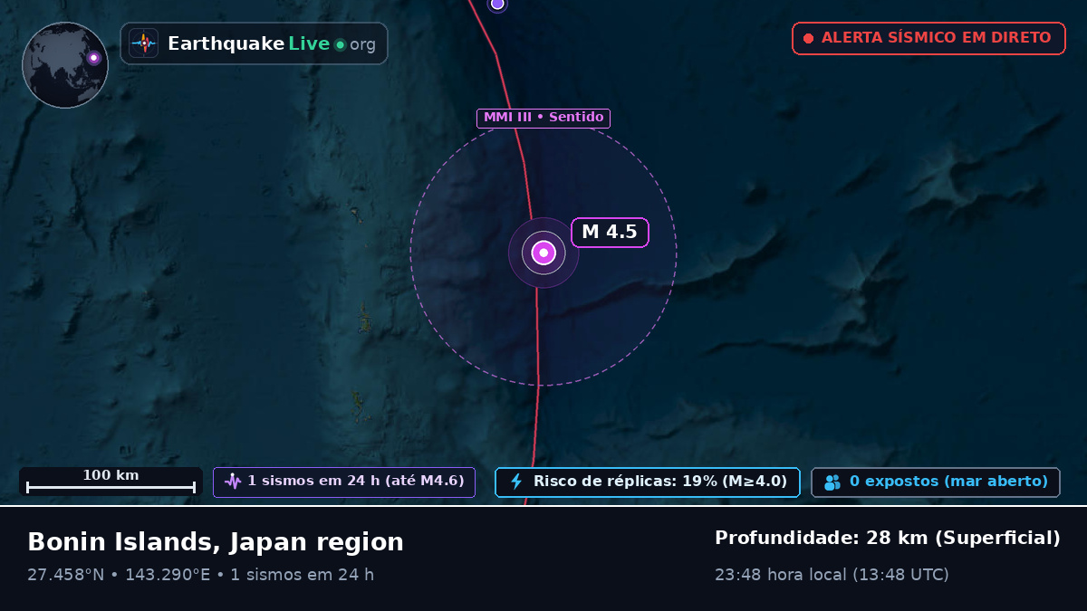 Oceano Pacífico Norte (Japão)
