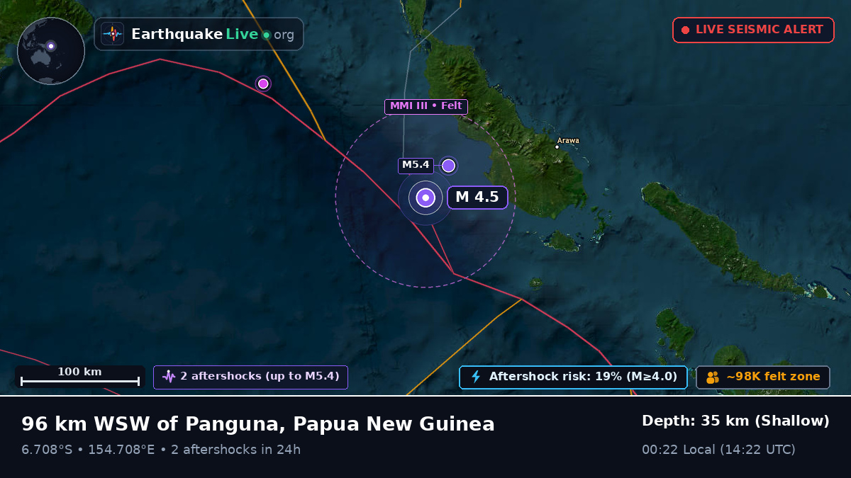 Solomon Sea (Papua New Guinea)