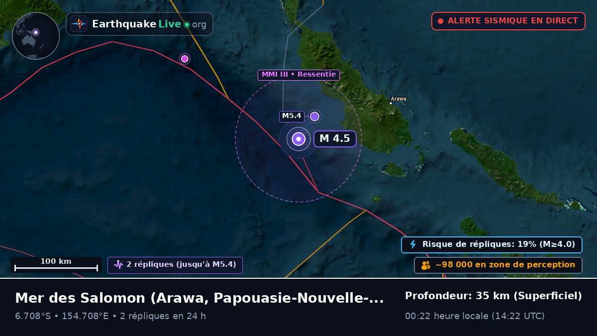 Mer des Salomon (Papouasie-Nouvelle-Guinée)