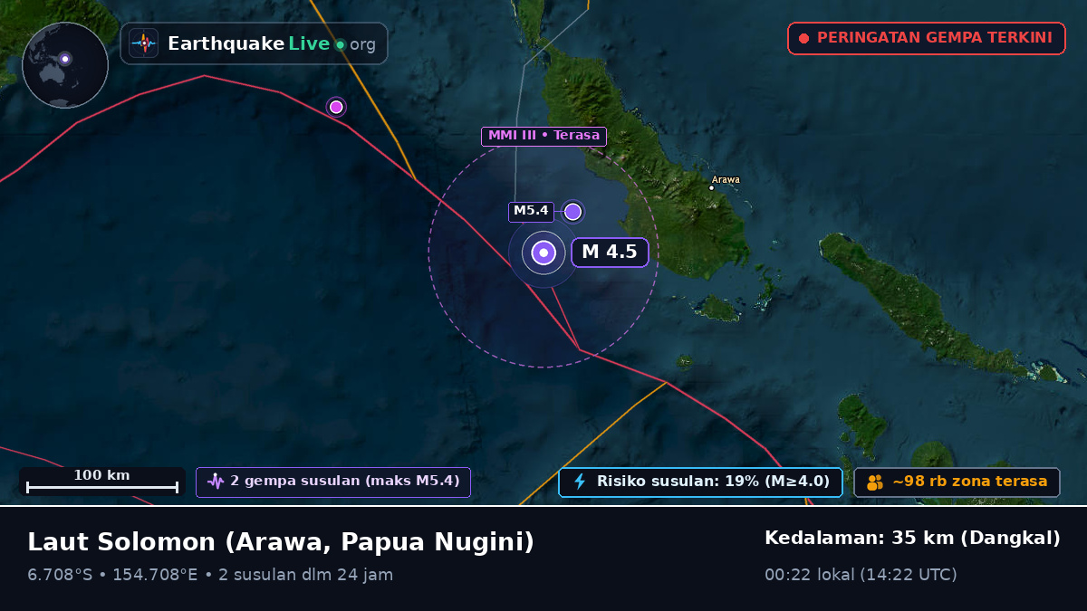Laut Solomon (Papua Nugini)