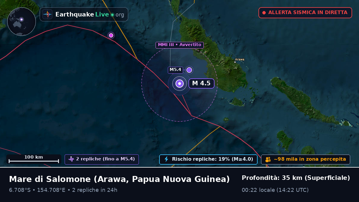 Mare di Salomone (Papua Nuova Guinea)