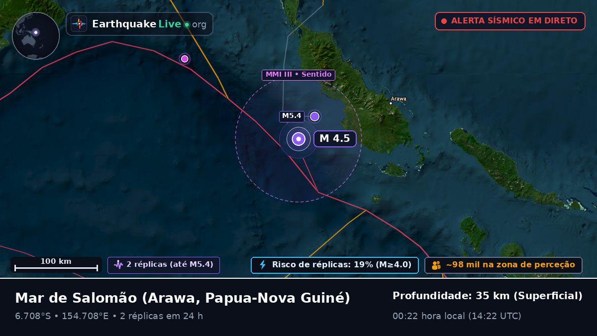 Mar de Salomão (Papua-Nova Guiné)