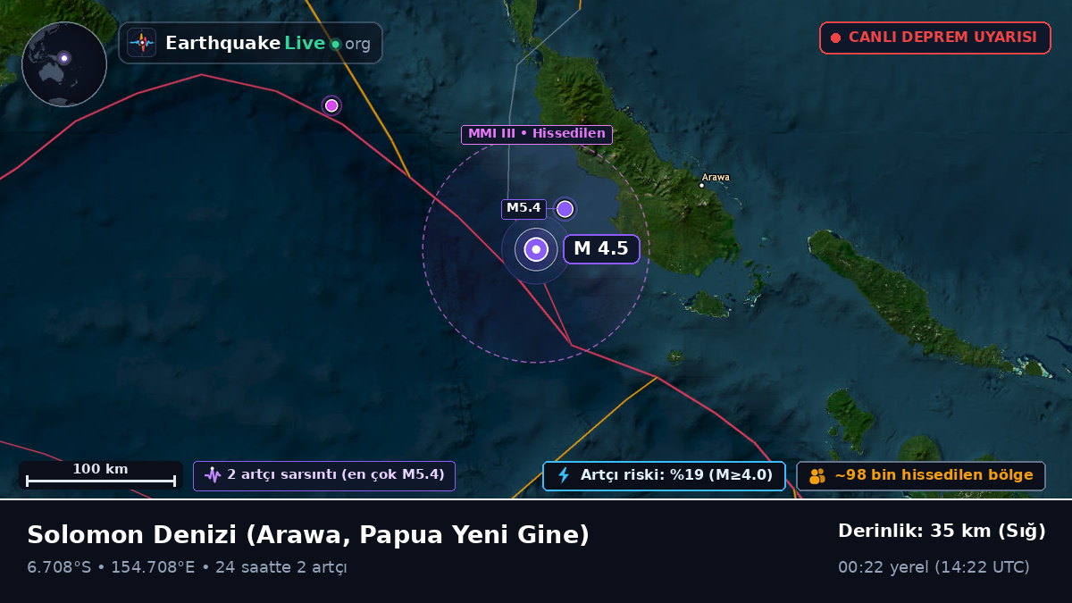 Solomon Denizi (Papua Yeni Gine)
