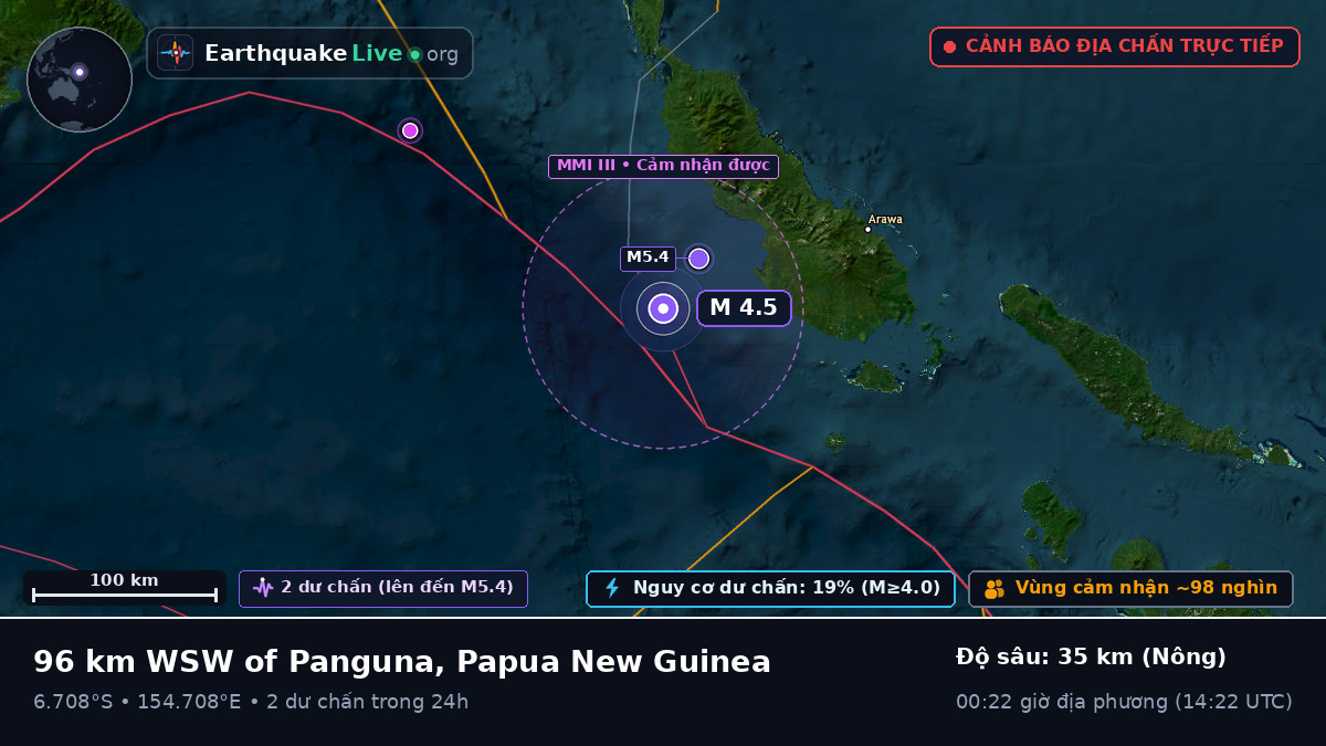 Biển Solomon (Papua New Guinea)