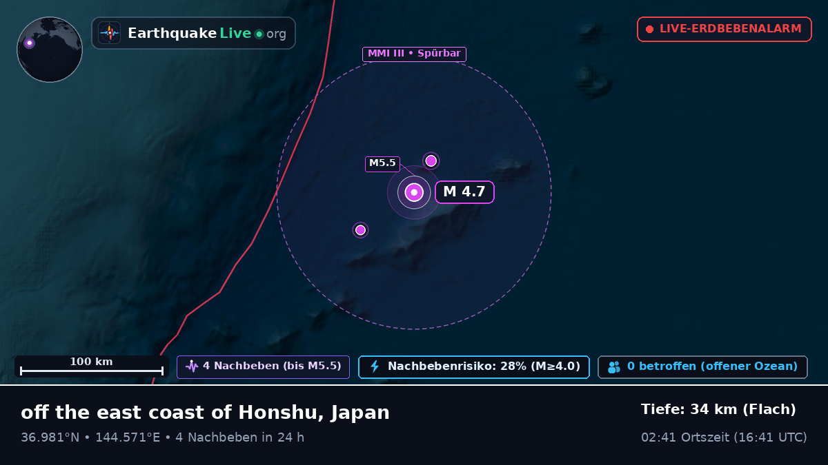 Nordpazifik (Japan)