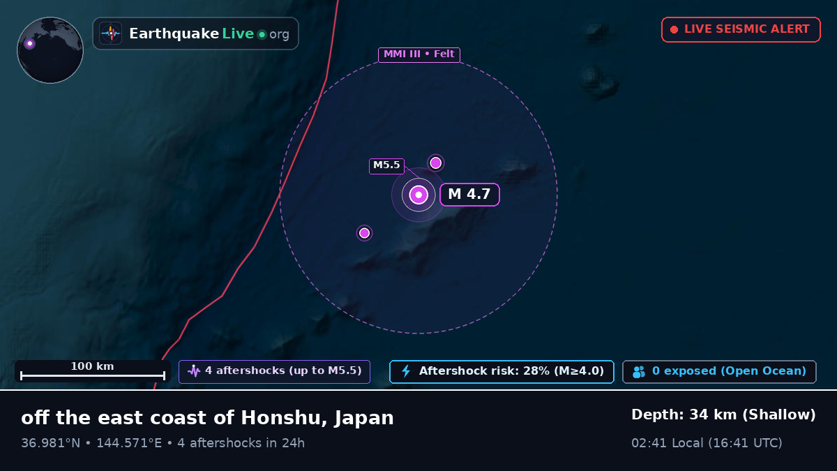 North Pacific Ocean (Japan)