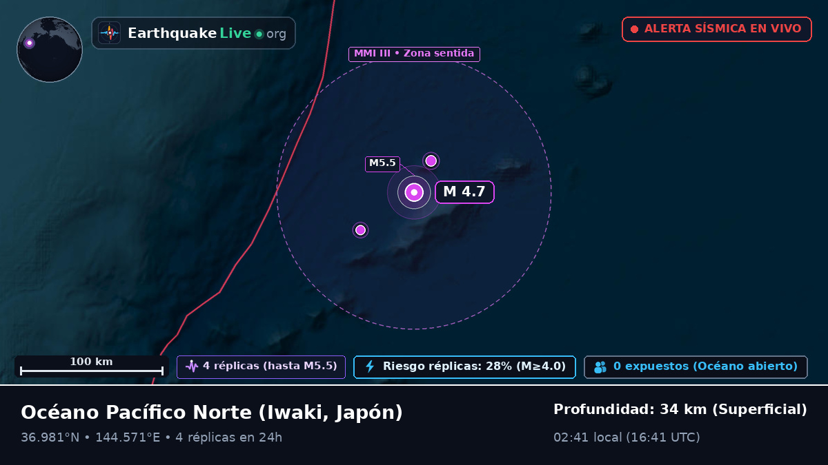 Océano Pacífico Norte (Japón)