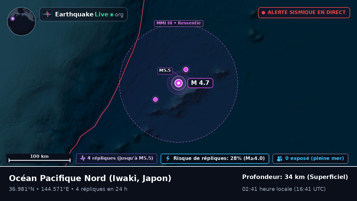 Océan Pacifique Nord (Japon)
