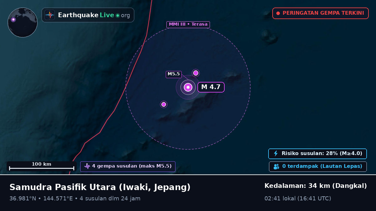 Samudra Pasifik Utara (Jepang)