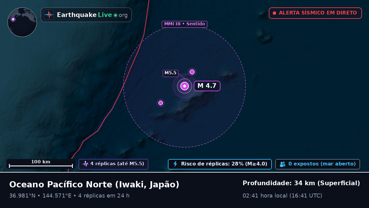 Oceano Pacífico Norte (Japão)