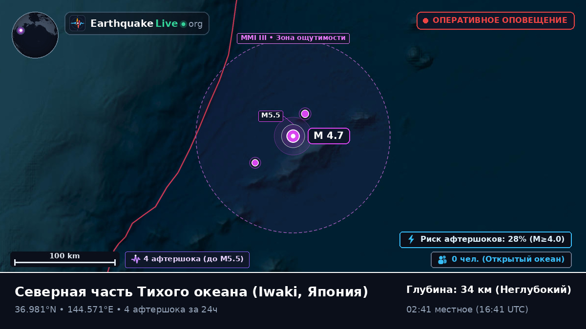 Северная часть Тихого океана (Япония)