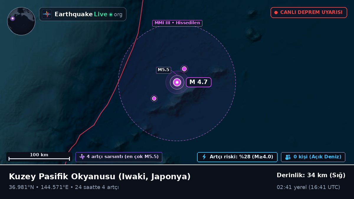 Kuzey Pasifik Okyanusu (Japonya)