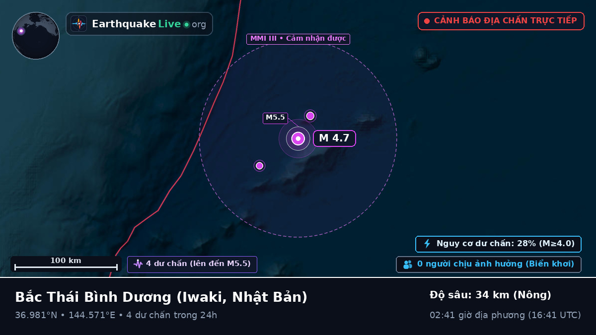 Bắc Thái Bình Dương (Nhật Bản)