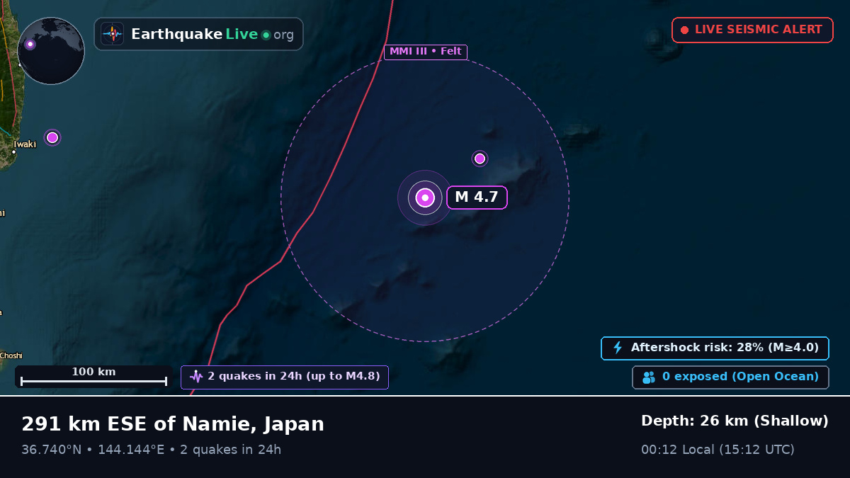 North Pacific Ocean (Japan)