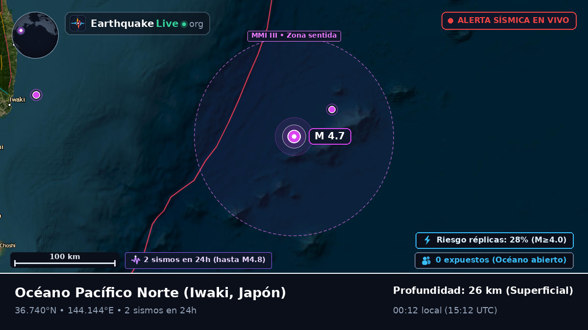 Océano Pacífico Norte (Japón)