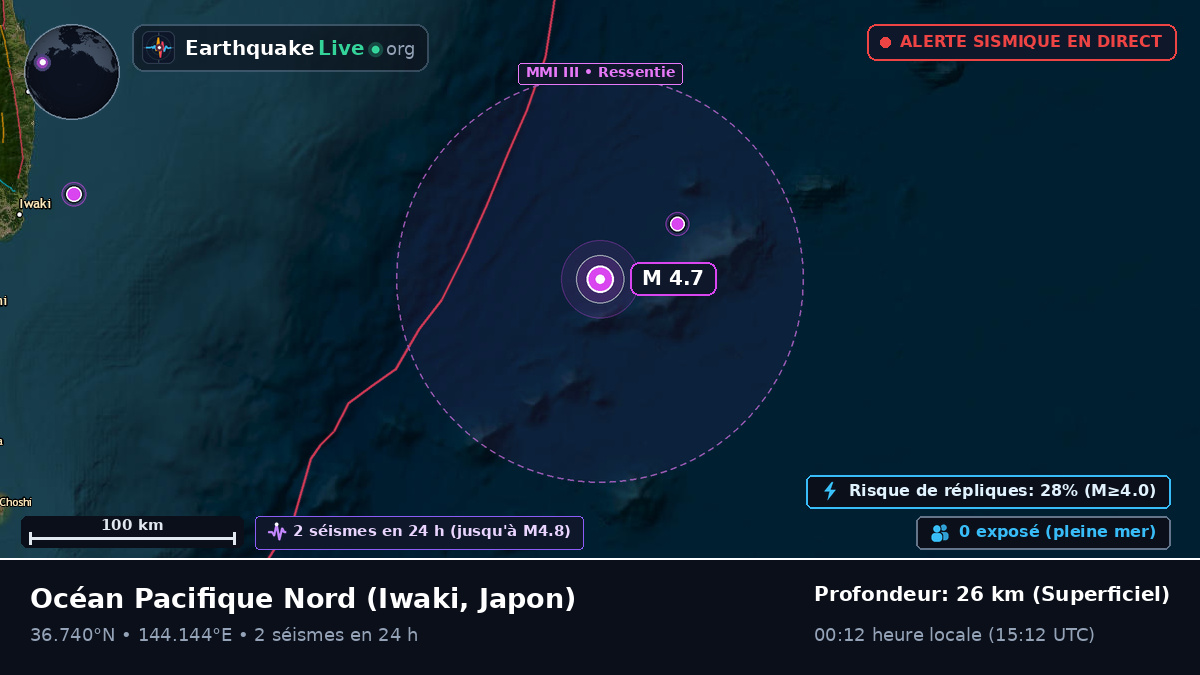 Océan Pacifique Nord (Japon)