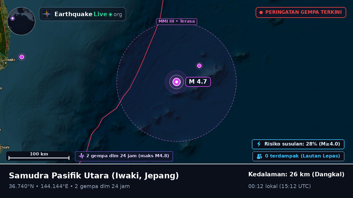 Samudra Pasifik Utara (Jepang)