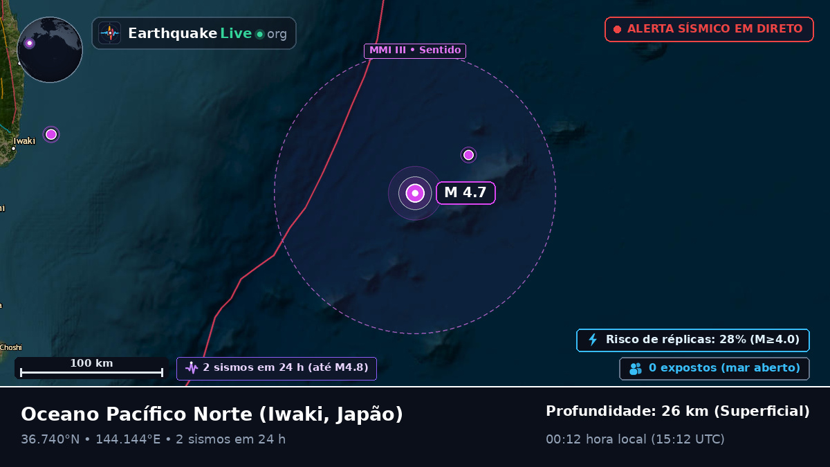 Oceano Pacífico Norte (Japão)