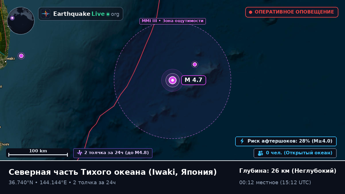 Северная часть Тихого океана (Япония)