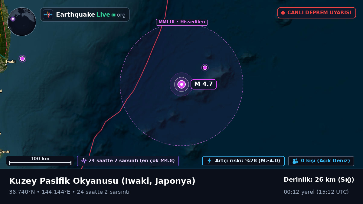 Kuzey Pasifik Okyanusu (Japonya)