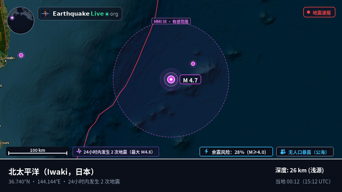 北太平洋 (日本)
