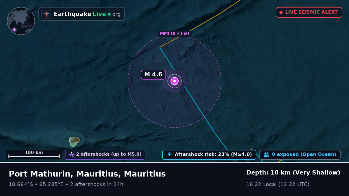 Indian Ocean (Mauritius)