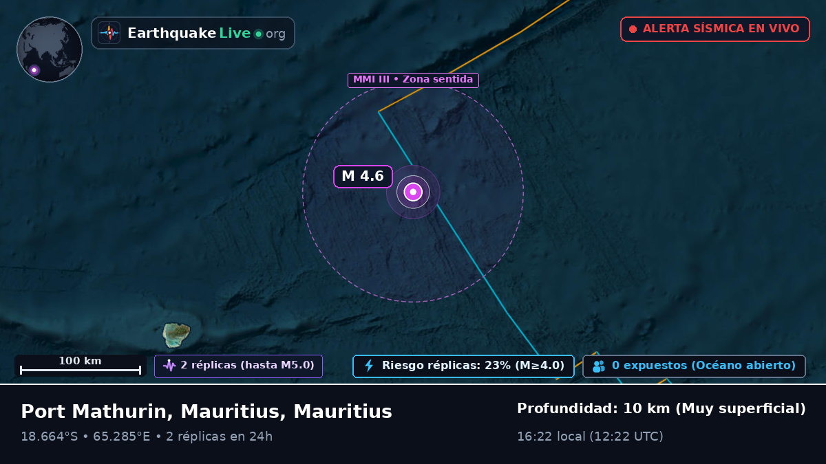 Océano Índico (Mauritius)