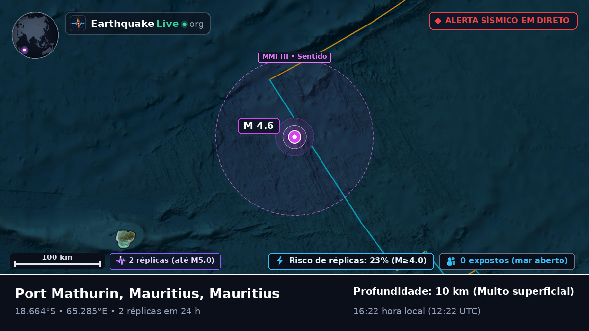 Oceano Índico (Mauritius)