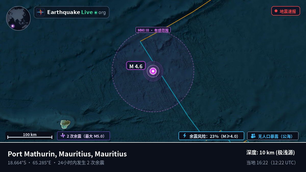 印度洋 (Mauritius)
