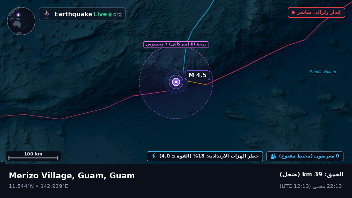 بحر الفلبين (Guam)