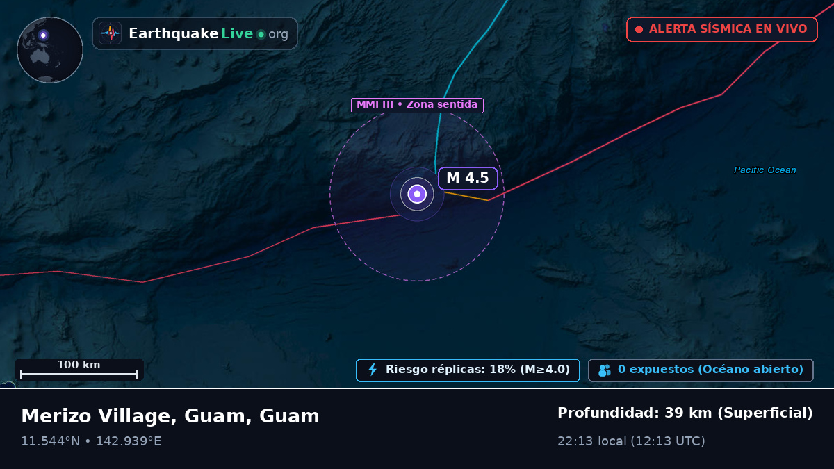 Mar de Filipinas (Guam)