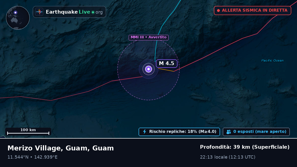 Mare delle Filippine (Guam)