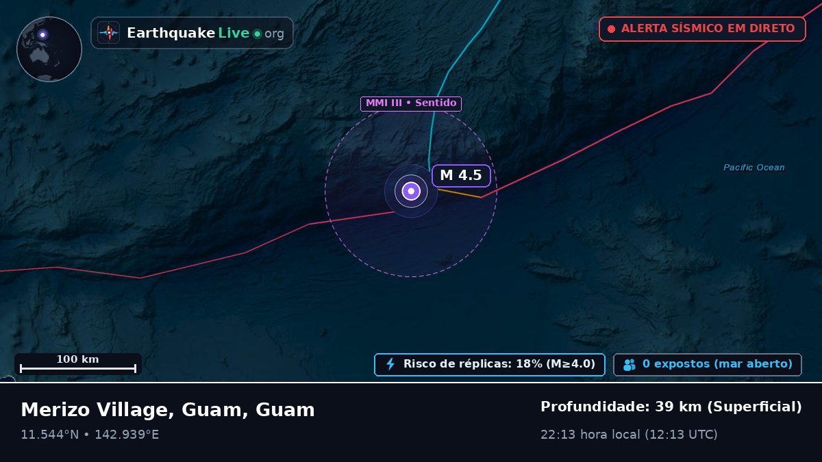 Mar das Filipinas (Guam)