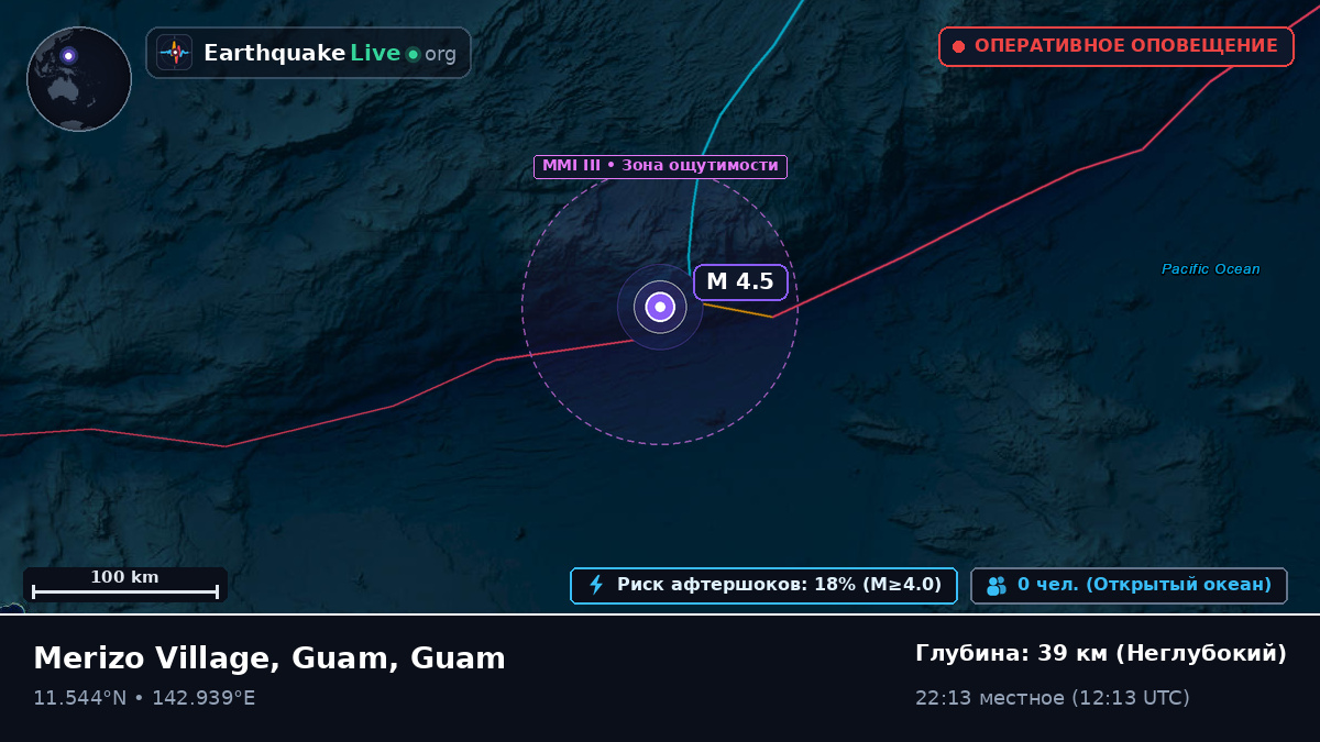 Филиппинское море (Guam)