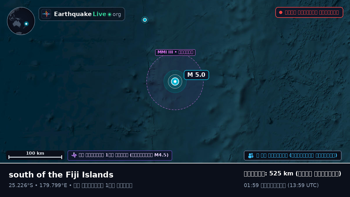দক্ষিণ প্রশান্ত মহাসাগর (Kermadec Islands)