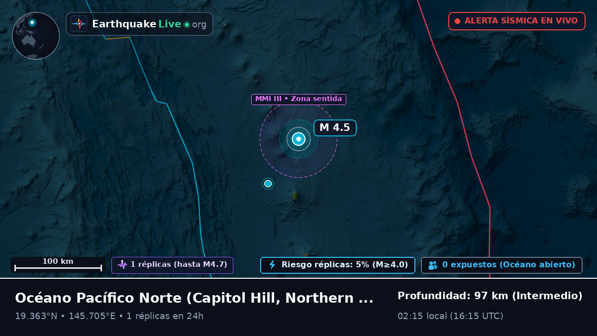 Océano Pacífico Norte (Northern Mariana Islands)