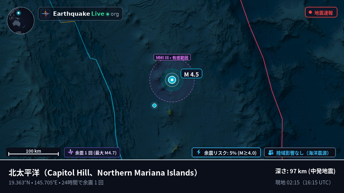 北太平洋 (Northern Mariana Islands)