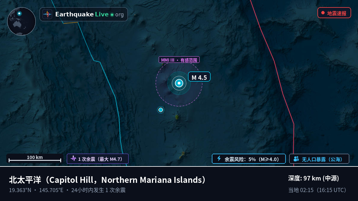 北太平洋 (Northern Mariana Islands)
