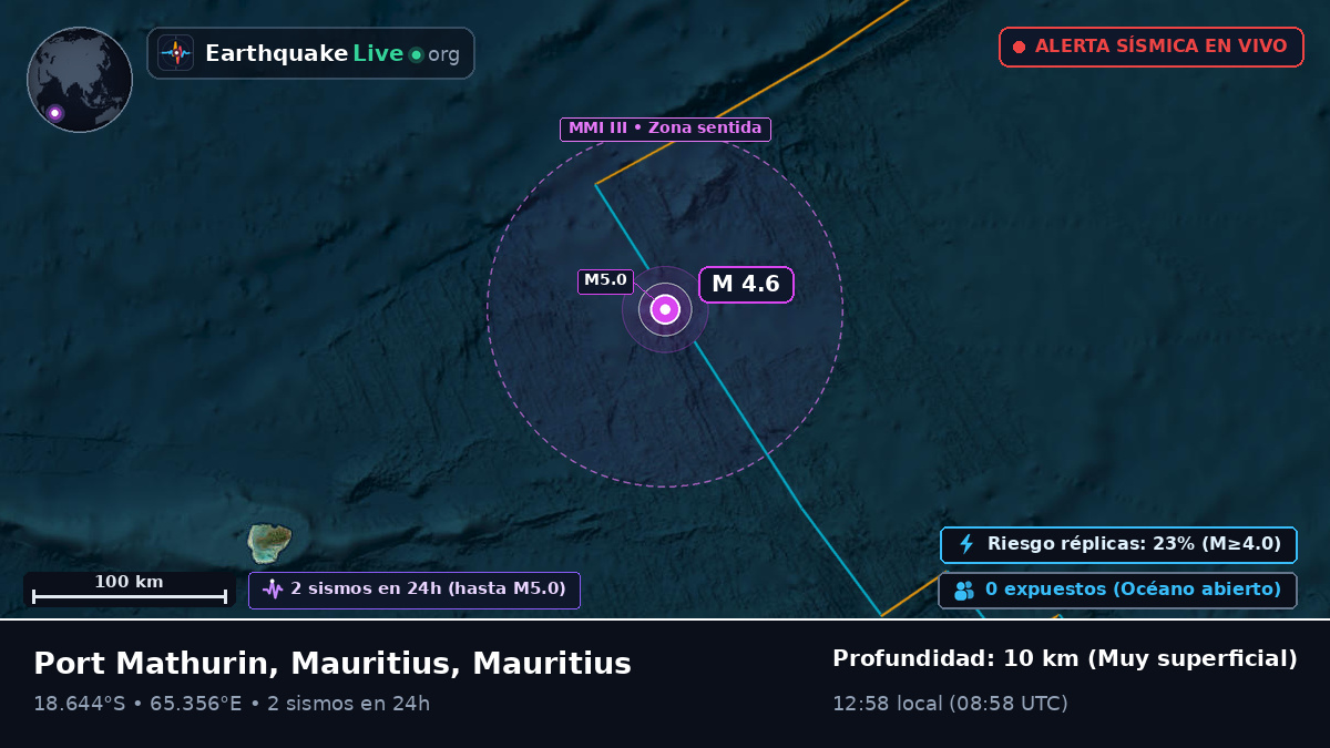 Océano Índico (Mauritius)