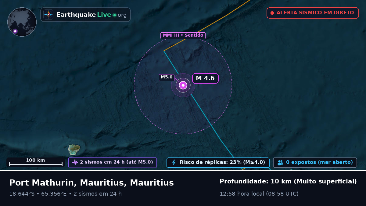 Oceano Índico (Mauritius)