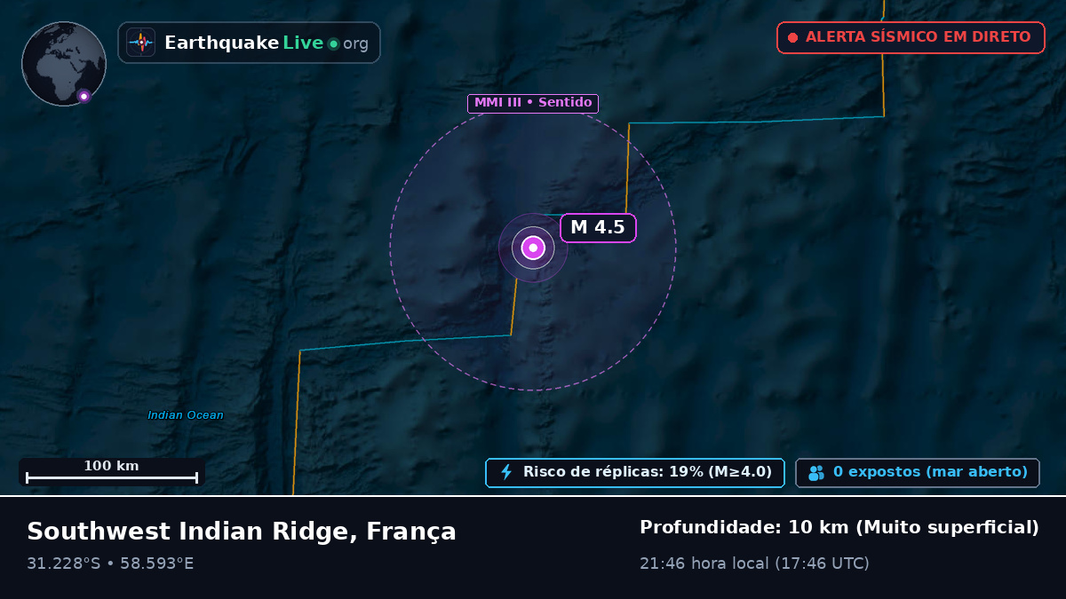 Oceano Índico (França)